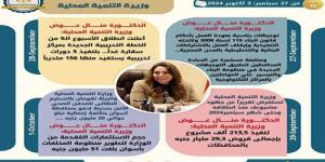 بالإنفوجراف.. حصاد وزارة التنمية المحلية في أسبوع - وكالة Mea News