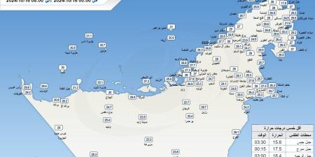 جبل جيس أقل حرارة في الإمارات بـ 15.6 درجة - وكالة Mea News