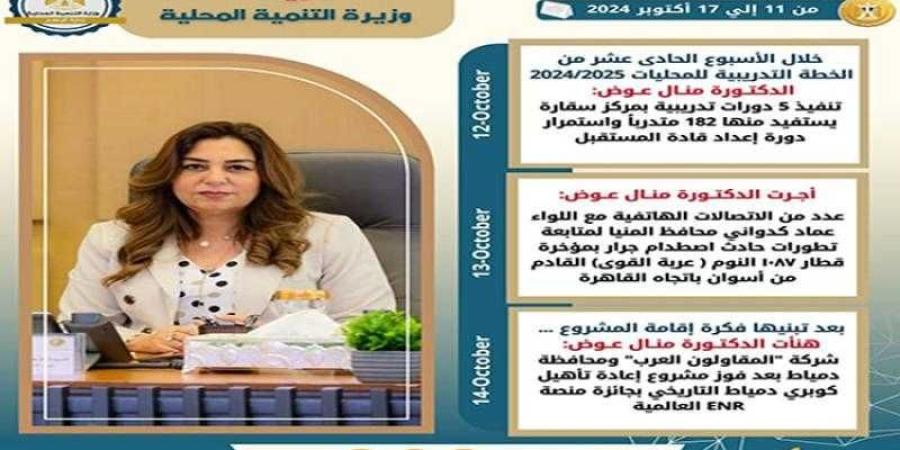 بالإنفوجراف.. الحصاد الأسبوعي لوزارة التنمية المحلية - وكالة Mea News